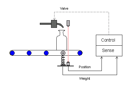 valve control application with triggering