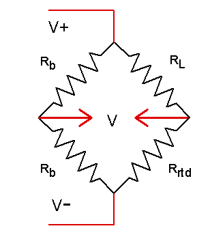 Resistance measurement using bridge