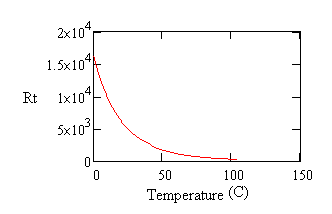 10k Ohm Type 3 Thermistor Chart