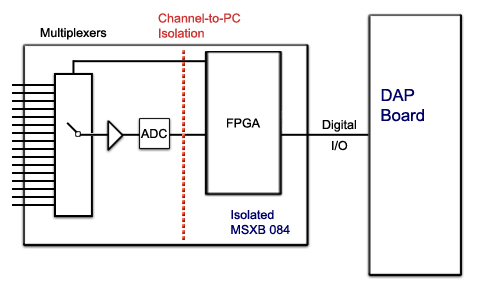 analog input isolation diagram