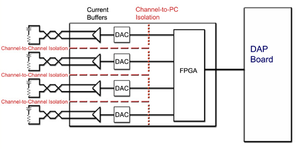 current output isolation diagram