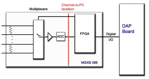 current input isolation diagram