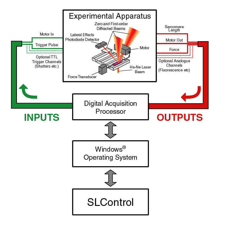 Full-Size Image Overview of SLControl