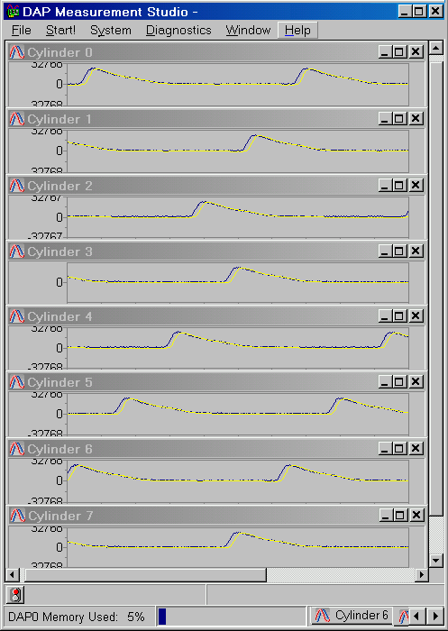 8-cylinders displayed (simulated data)