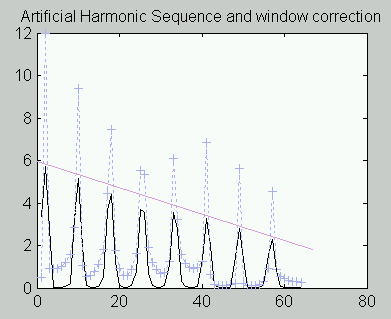 Correction by Windowing