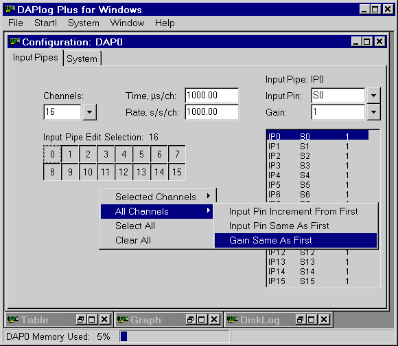 Multiple channels configured with gain 10