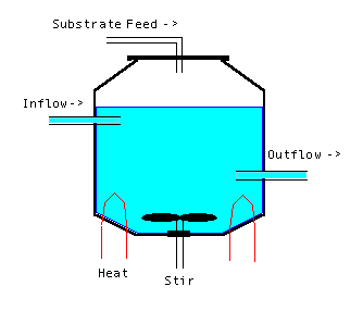 Process diagram