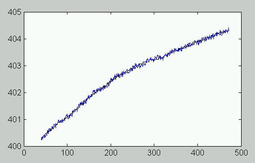 Running average filtering