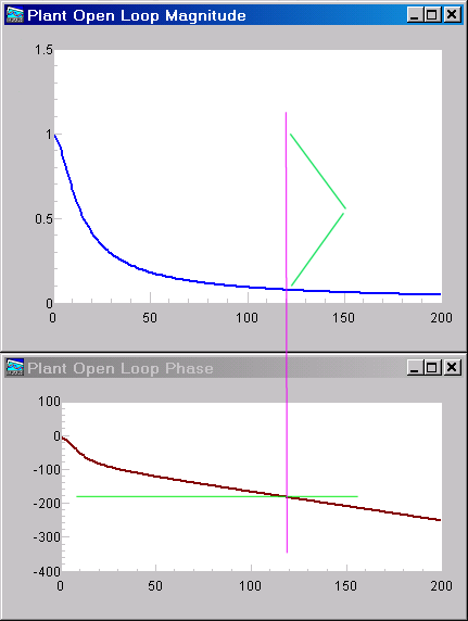 Test data capture