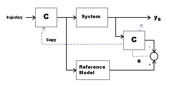 LMS adaptive learning configuration