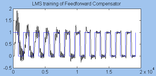 Example of LMS training progress