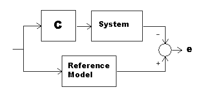 Add feedforward compensation