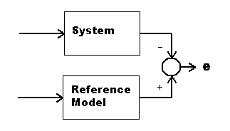 Evaluating tracking error