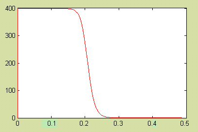 Excitation frequency band