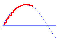 Minimal update rate