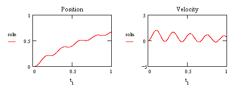 PI control problems