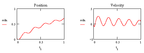 PI control problems