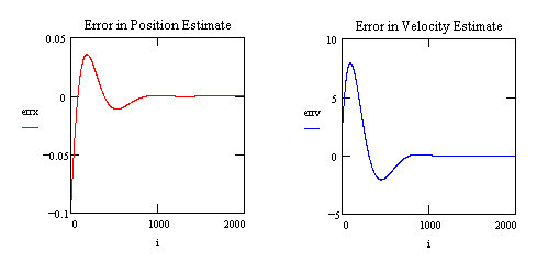 Observer error convergence