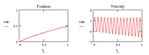 PI control problems