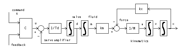 Actuator system diagram