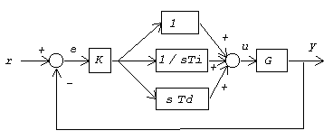 Classic PID closed loop