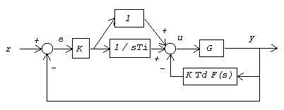 PID with modified D feedback