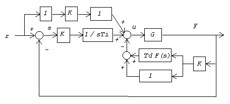 Closed loop with split P paths