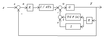 Pseudoderivative Controller