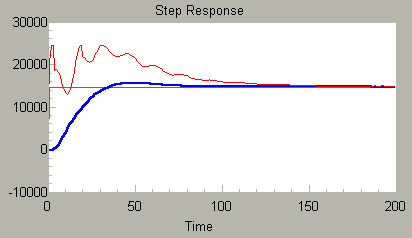 Better PID tuning