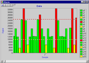 pass/fail example alarm graph