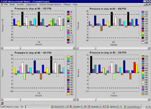 process level monitoring example