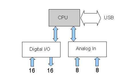 Block diagram