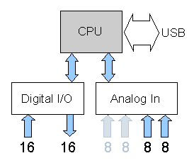 Block diagram