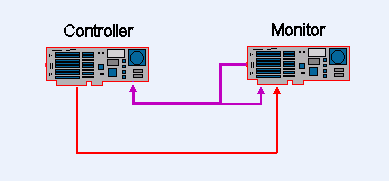 2-DAP Configuration with Simulation