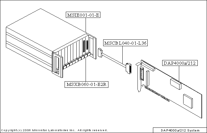 DAP 4000a sample system drawing