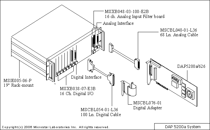 DAP 5200a sample system drawing