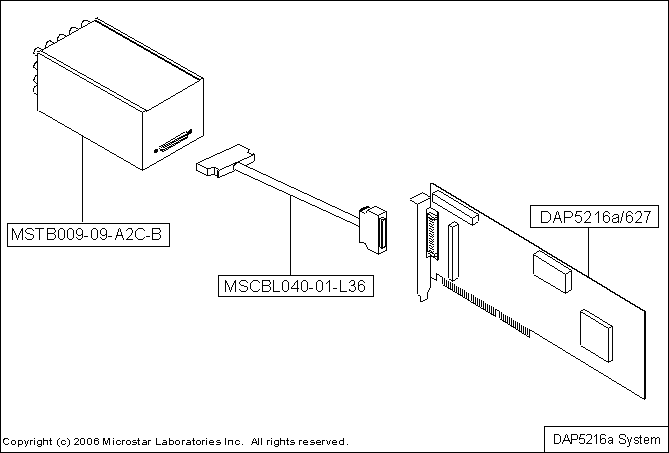 DAP 5216a sample system drawing