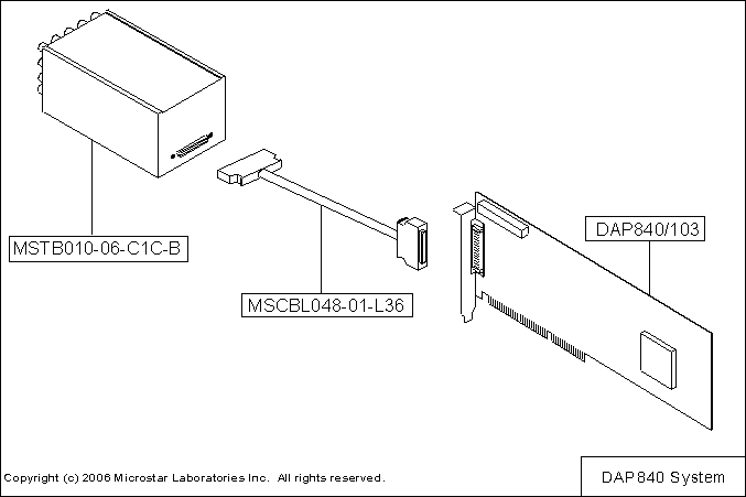 DAP 840 sample system drawing