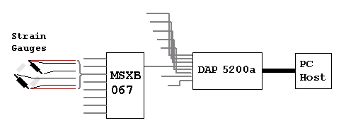 System configuration