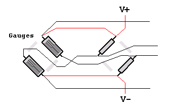 Balancing split gauges