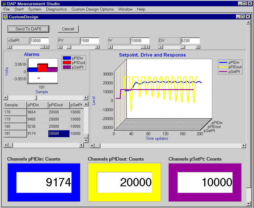 DAP Measurement Studio - DAPstudio - data acquisition software screen shot