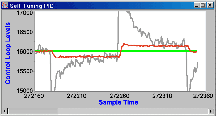 Self-Tuning PID