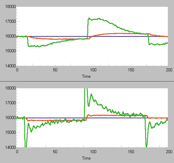 Before and After Self-Tuning Graphs