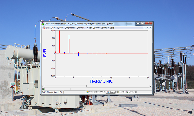Wave Synchronization Module aligns measurements to local power frequency.