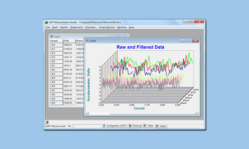 One command applies embedded digital filtering to multiple data channels on an xDAP system.