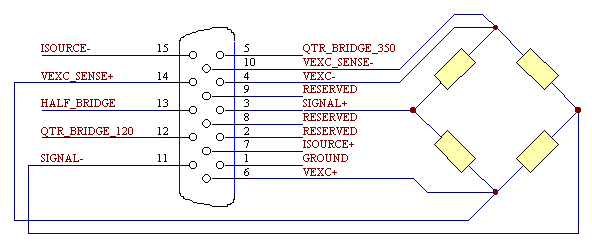 Strain gauge input