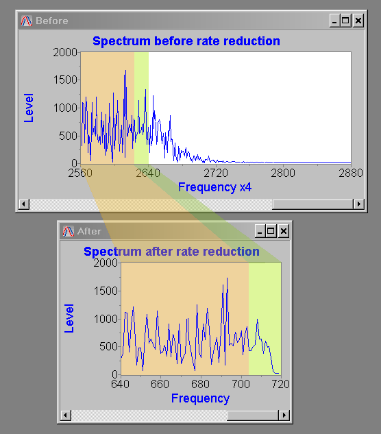 AAMFILT effects