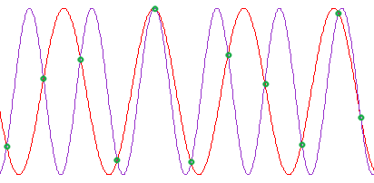 aliasing illustration