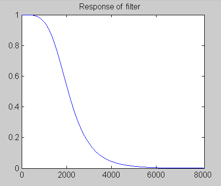 4th order Butterworth characteristic