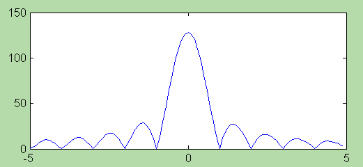 Bad out-of-band rejection